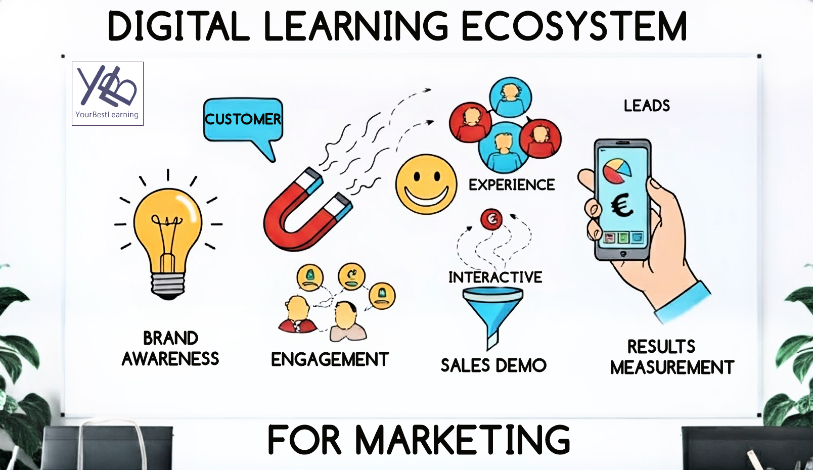 Digital learning per il marketing