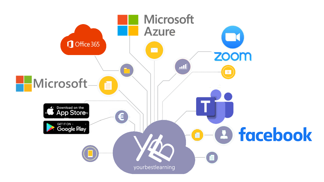 App YBL integrata
