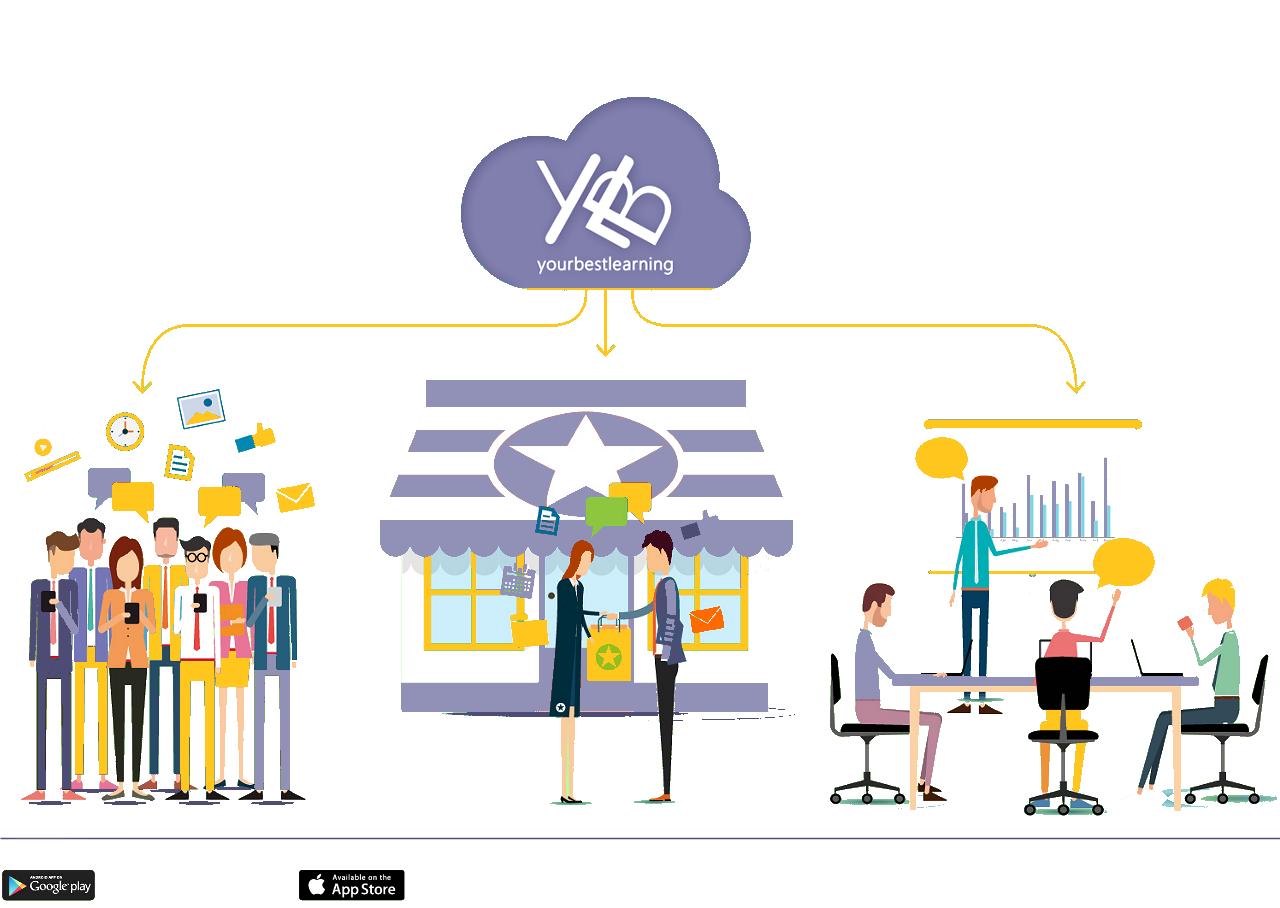 Immagine dell'Ecosistema Digitale YBL: Piattaforma LMS e Academy Aziendale